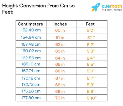 183 cm in feet and inches